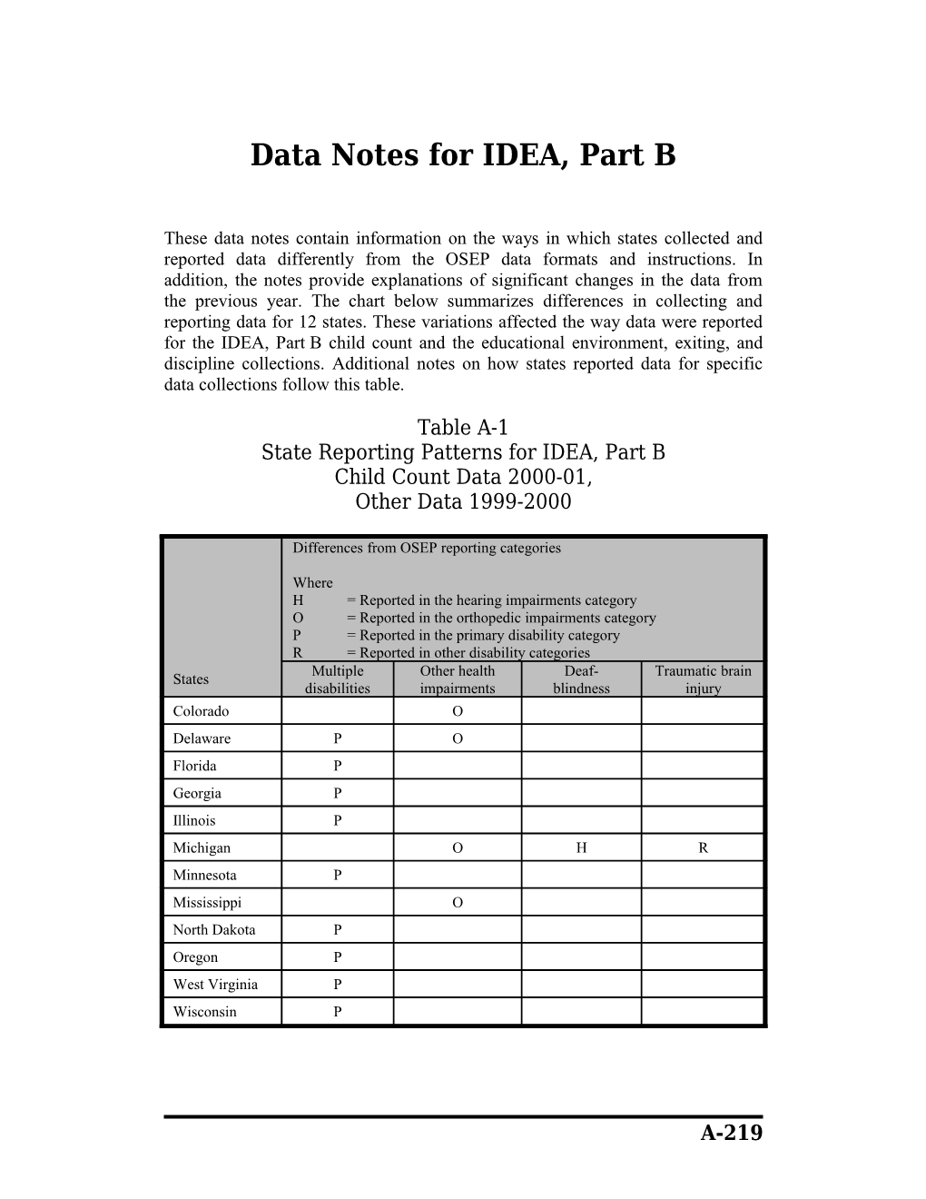Data Notes for IDEA, Part B