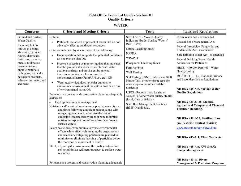 Field Office Technical Guide - Section III Quality Criteria