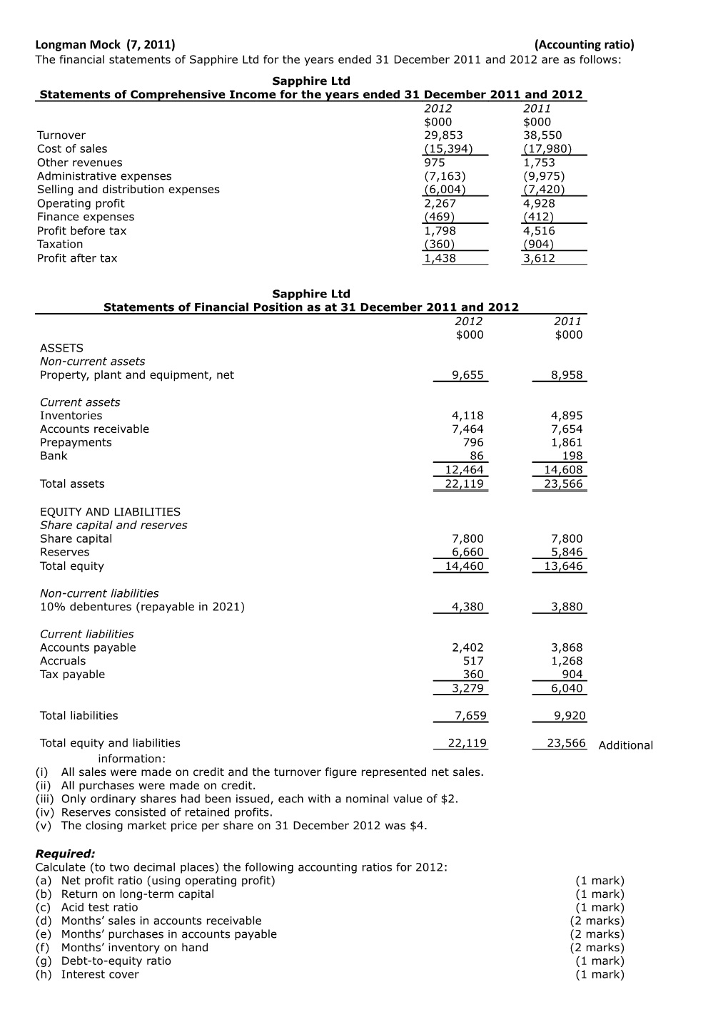Longman Mock (7, 2011) (Accounting Ratio)