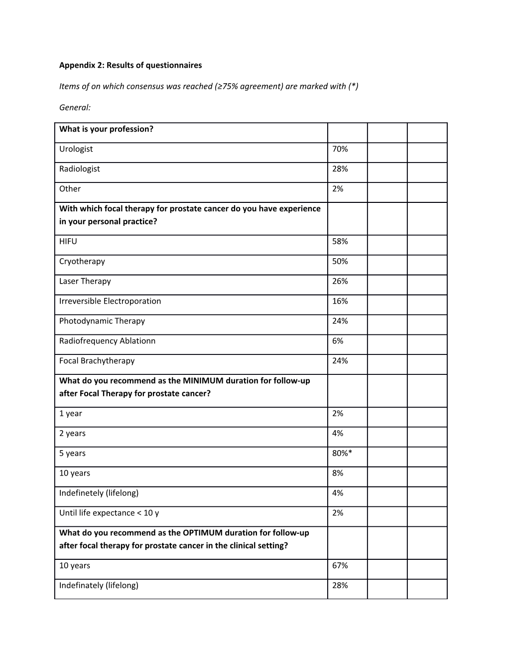 Appendix 2: Results of Questionnaires