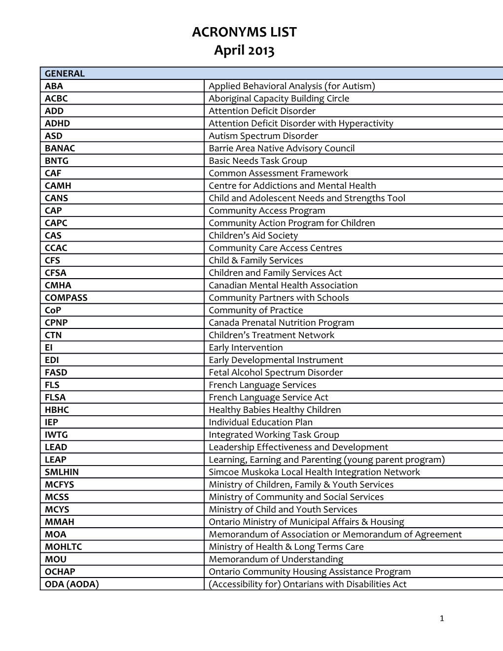 ACRONYMS LIST April 2013