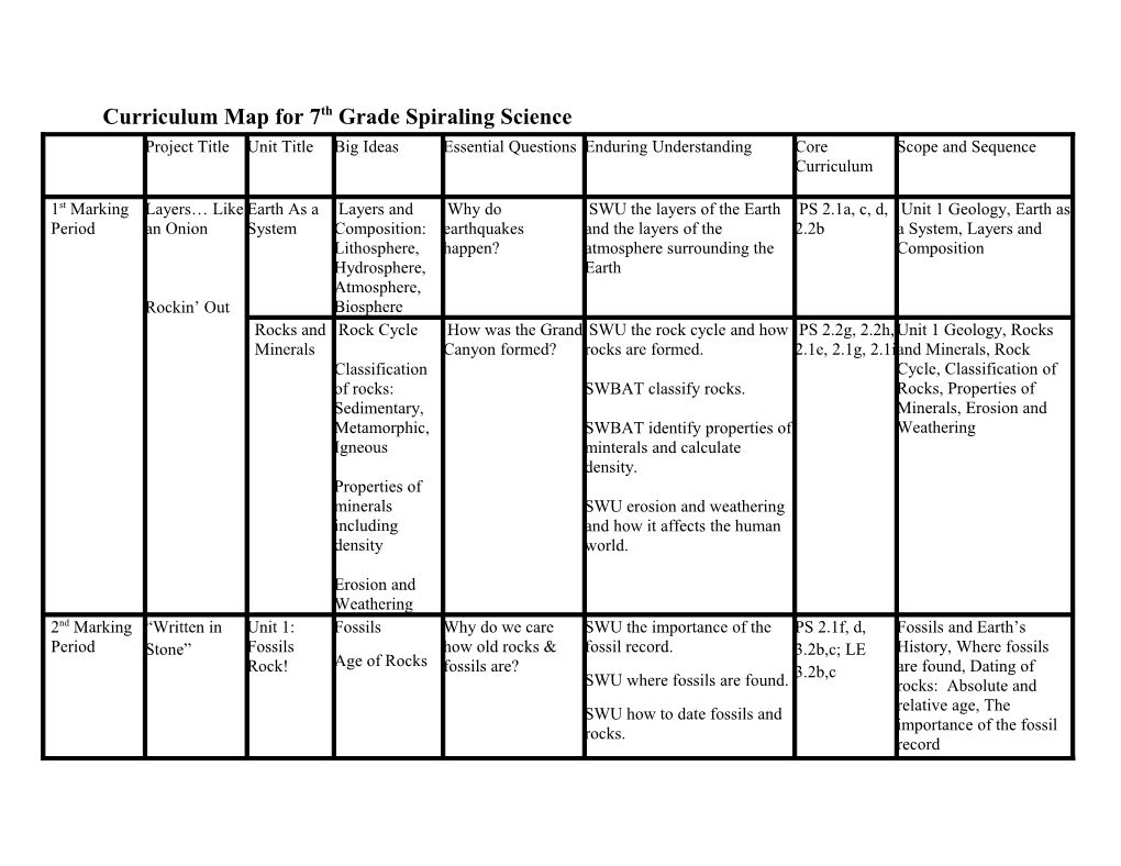 Curriculum Map for 7Th Grade Spiraling Science