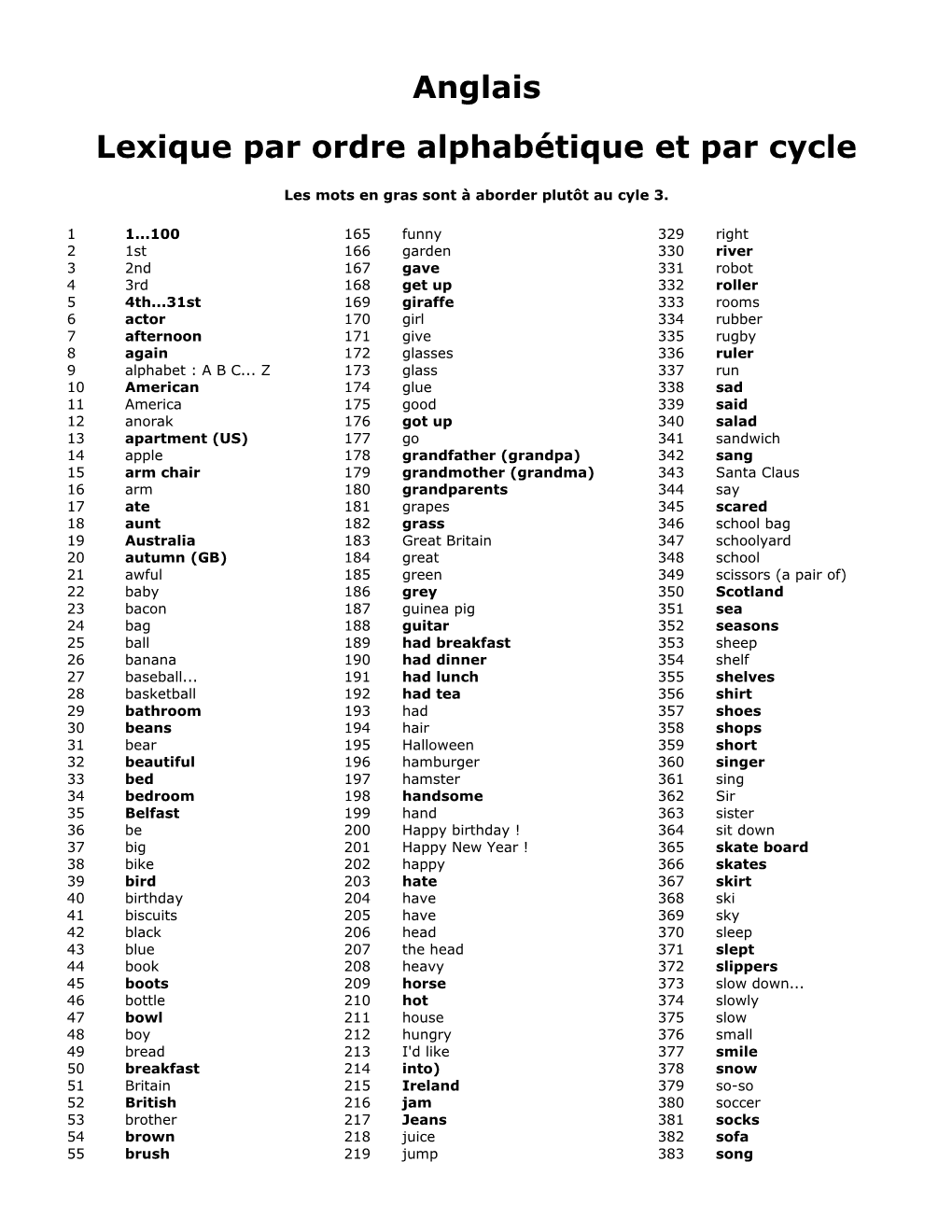 Lexique Par Ordre Alphabétique Et Par Cycle