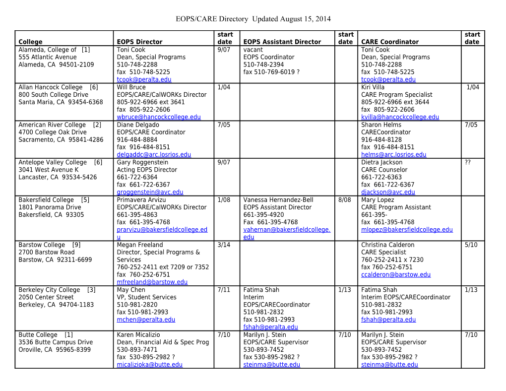 EOPS/CARE Directory Updatedaugust 15, 2014