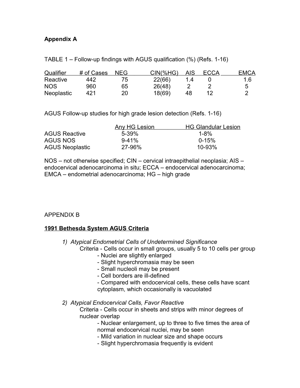 TABLE 1 Follow-Up Findings with AGUS Qualification (%) (Refs. 1-16)