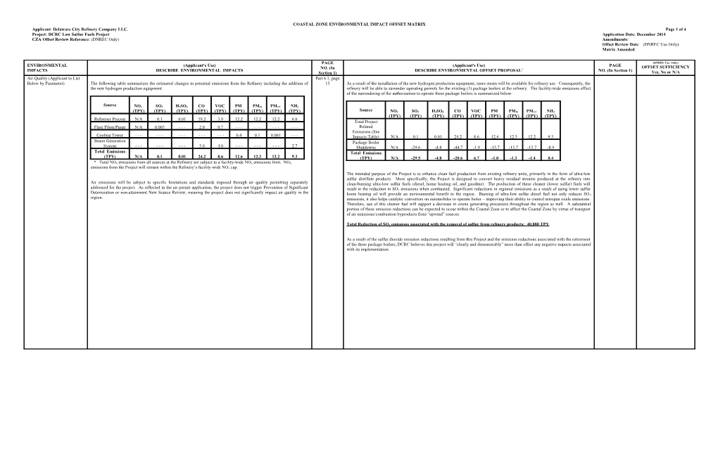 Coastal Zone Environmental Impact Offset Matrix