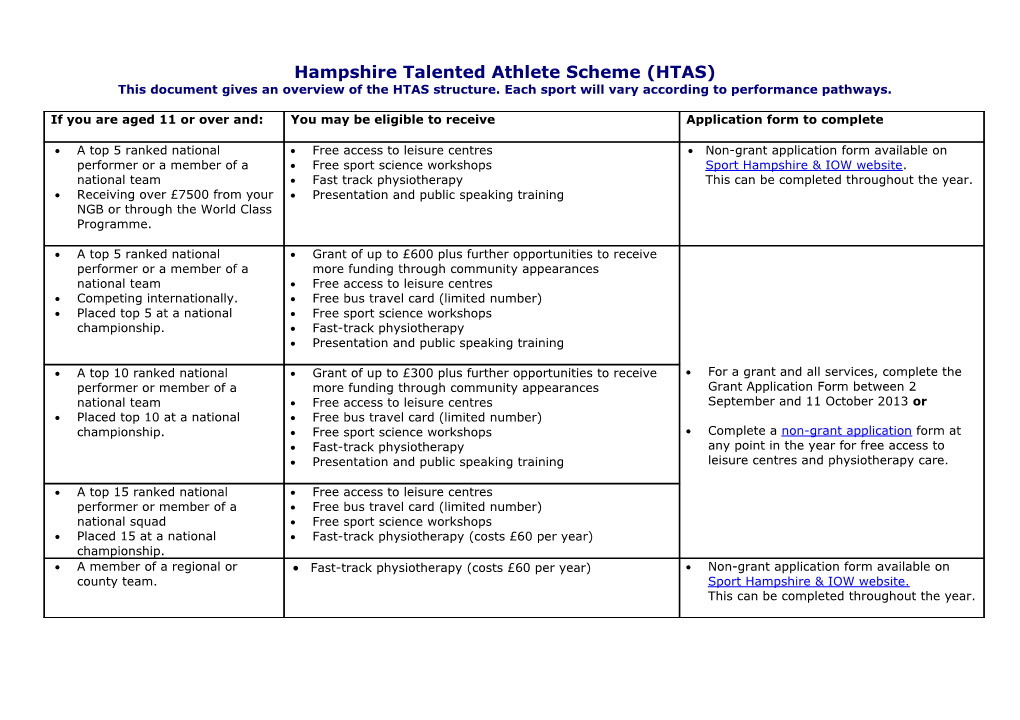 Sports Bursary Application Form One Stop Shop