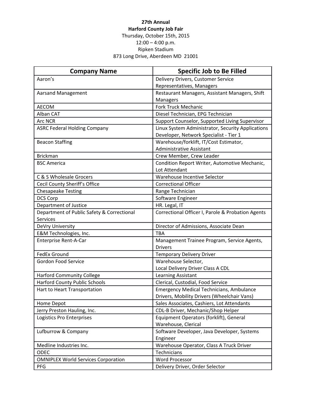 Harford County Job Fair