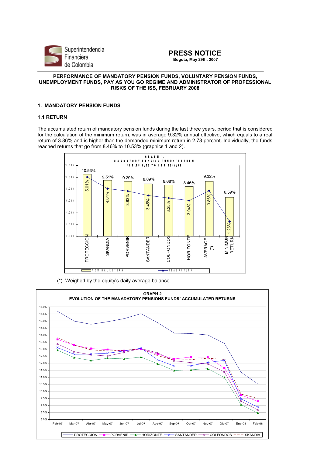 1. Mandatory Pension Funds