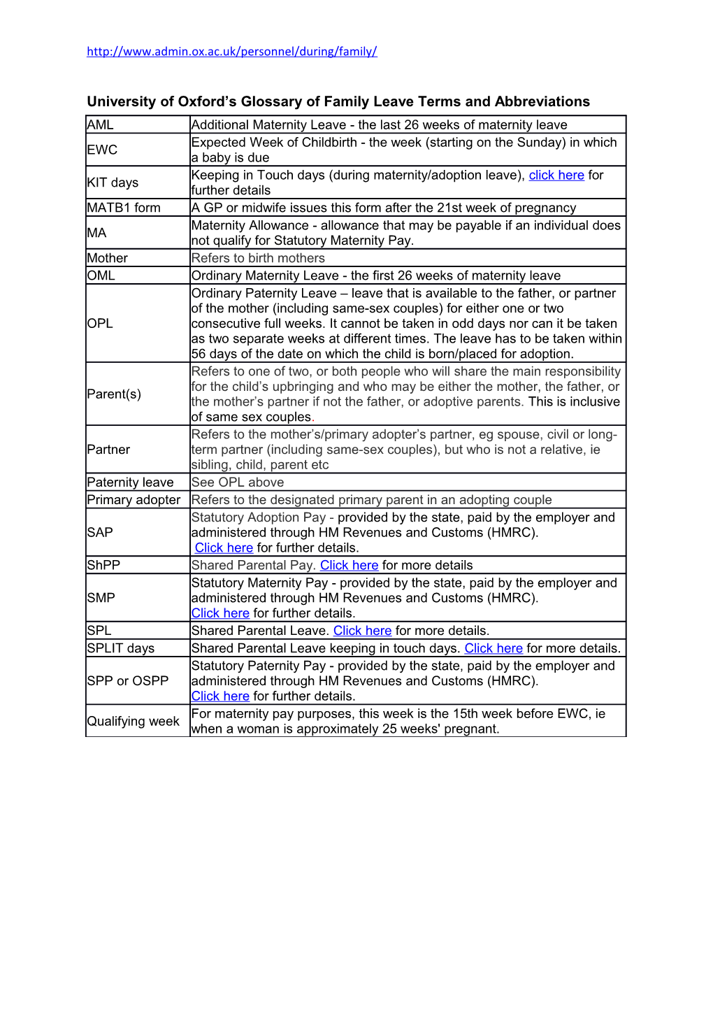 University of Oxford S Glossary of Family Leave Terms and Abbreviations