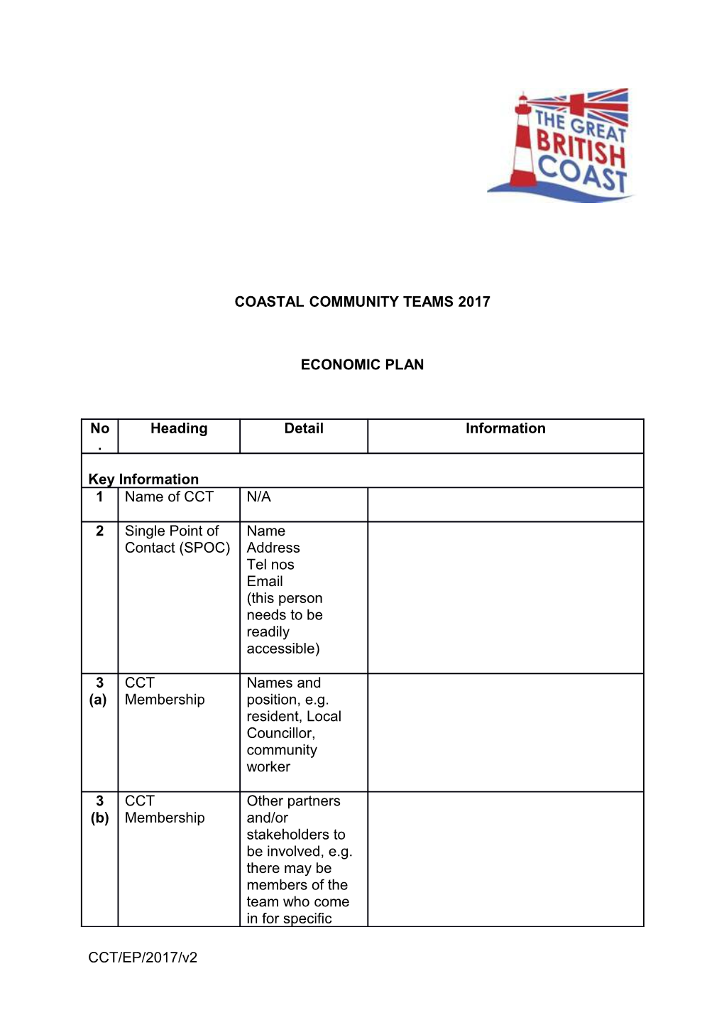 Coastal Community Teams 2017