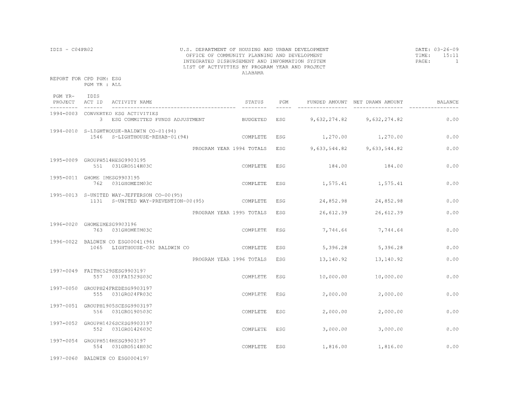 Web Site - 3. - ESG List of Activities by Program Year and Project