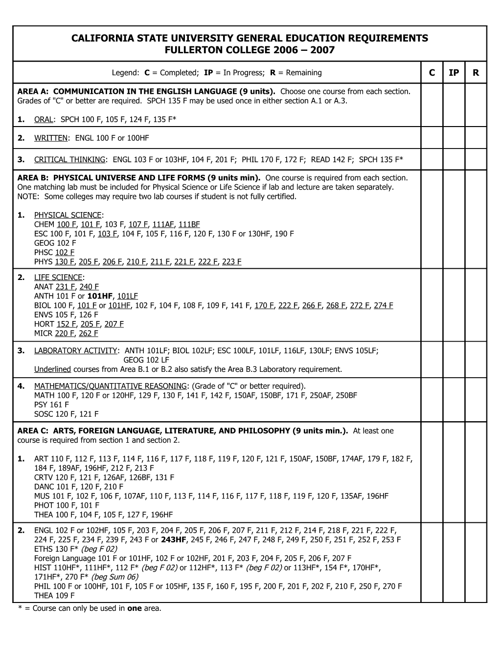 * = Course Can Only Be Used in One Area