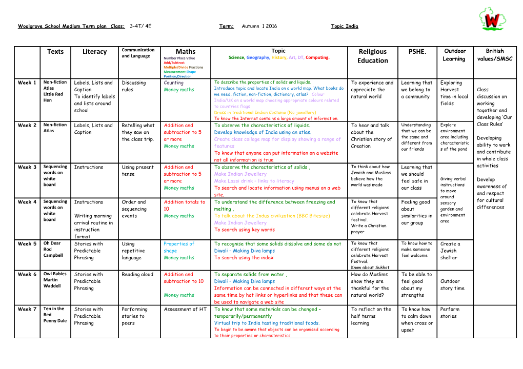 Blue Class Medium Term Plan Autumn Term 2Nd Half