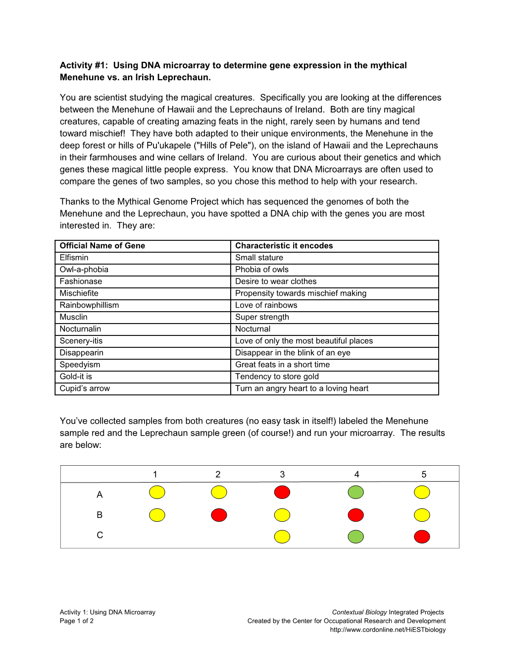 Activity #1: Using DNA Microarray to Determine Gene Expression in the Mythical Menehunevs