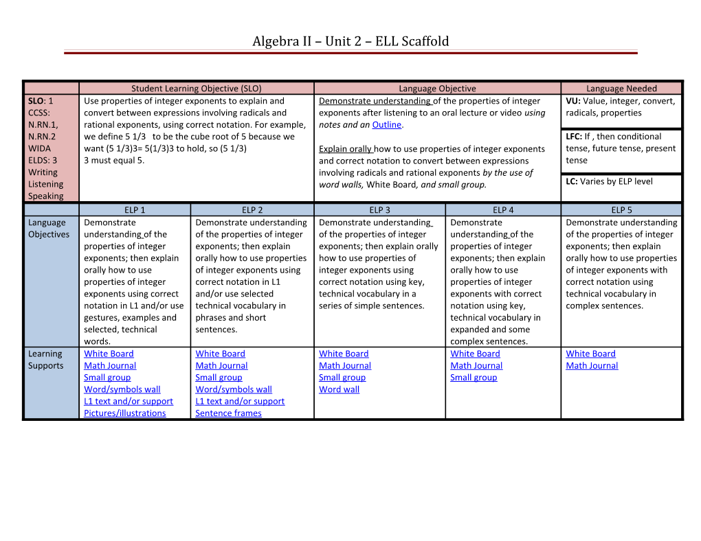 Algebra II Unit 2 ELL Scaffold