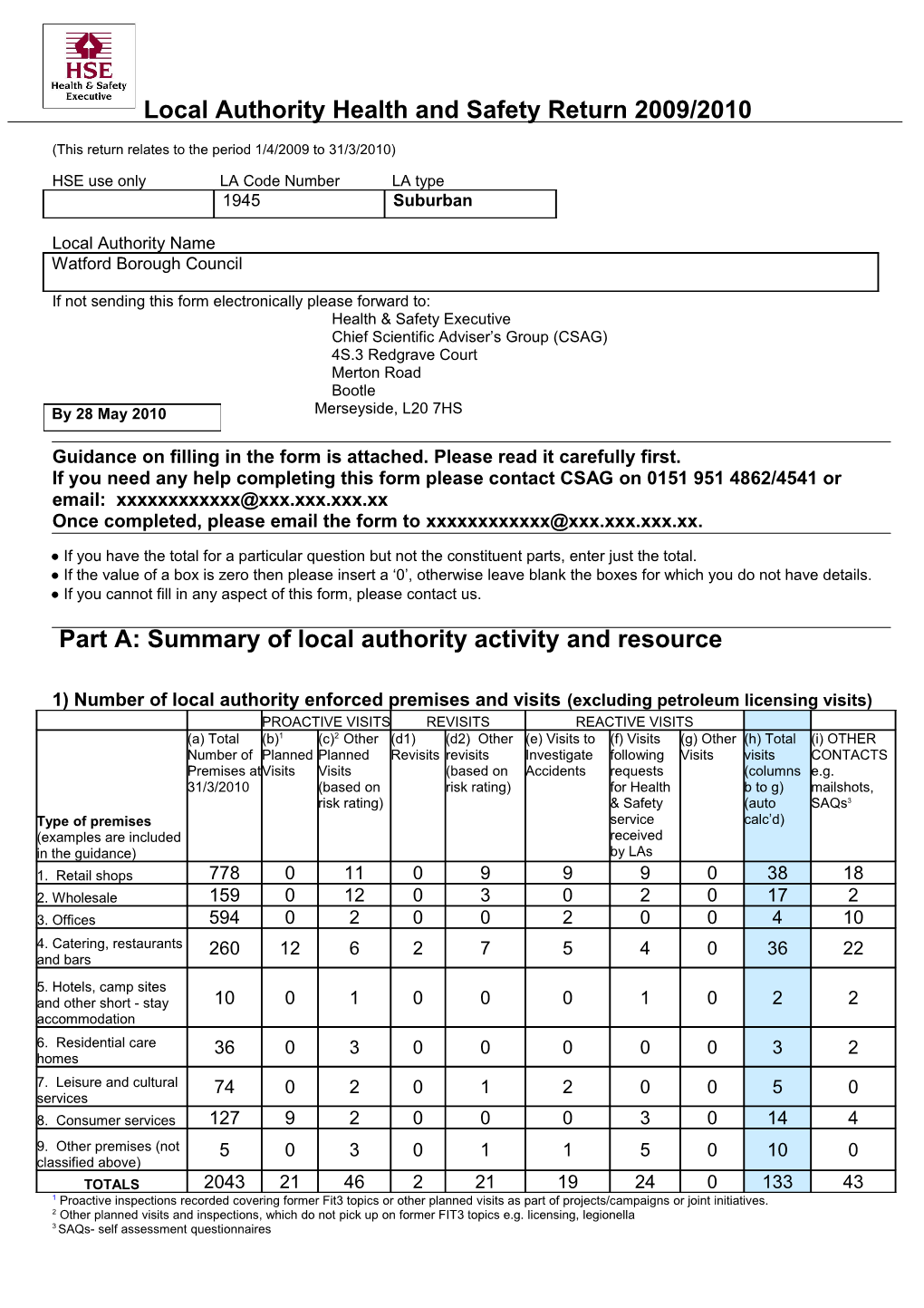 Part A: Summary of Local Authority Activity and Resource