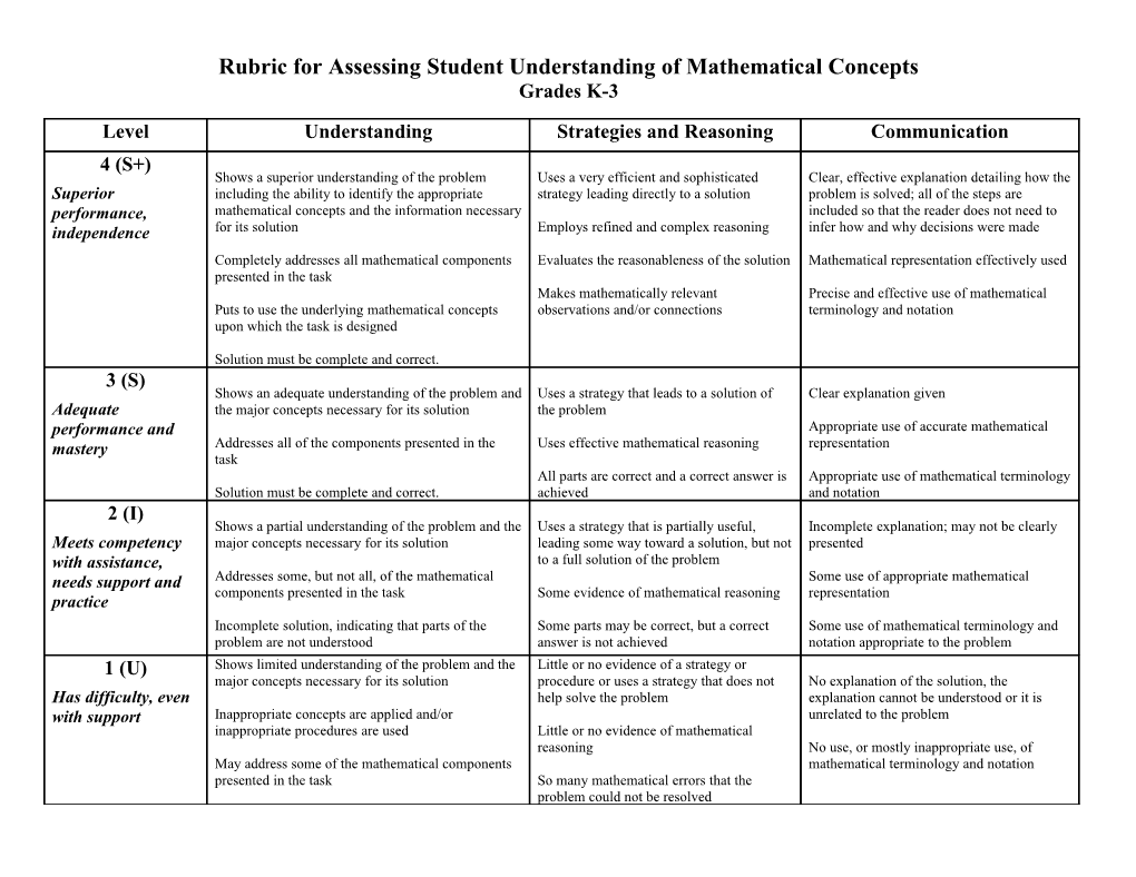 Rubric for Assessing Student Understanding of Mathematical Concepts