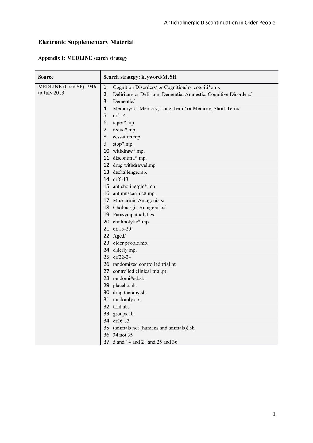 Anticholinergic Discontinuation in Older People