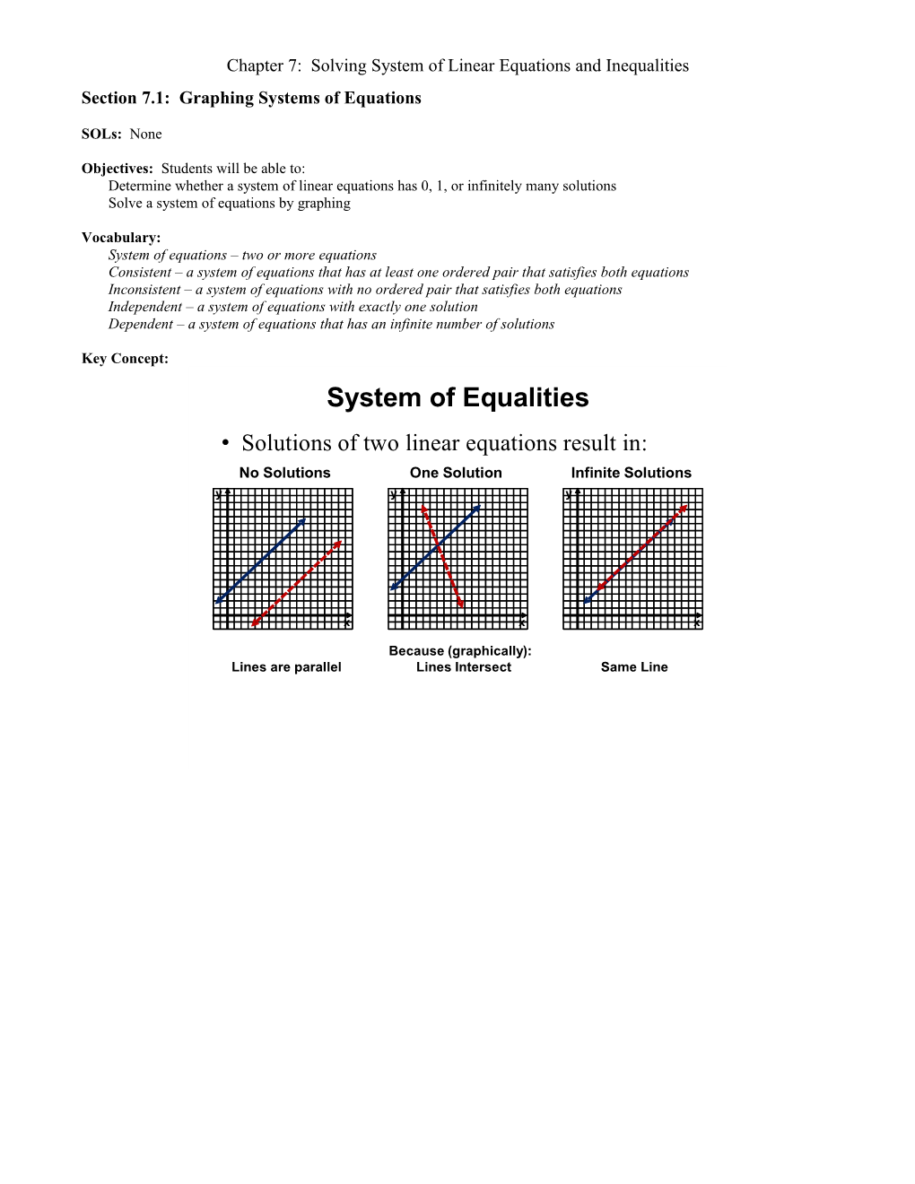 Section 7.1: Graphing Systems of Equations