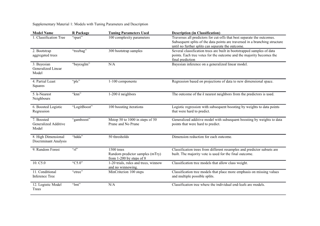 Supplementary Material 1: Models with Tuning Parameters and Description