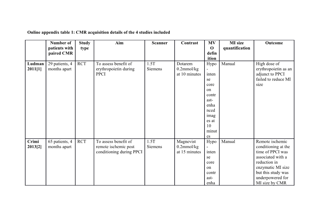 Online Appendix Table 1:CMR Acquisition Details of the 4 Studies Included