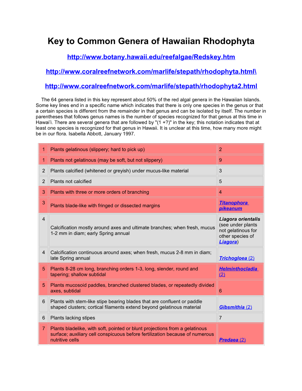 Key to Common Genera of Hawaiian Rhodophyta