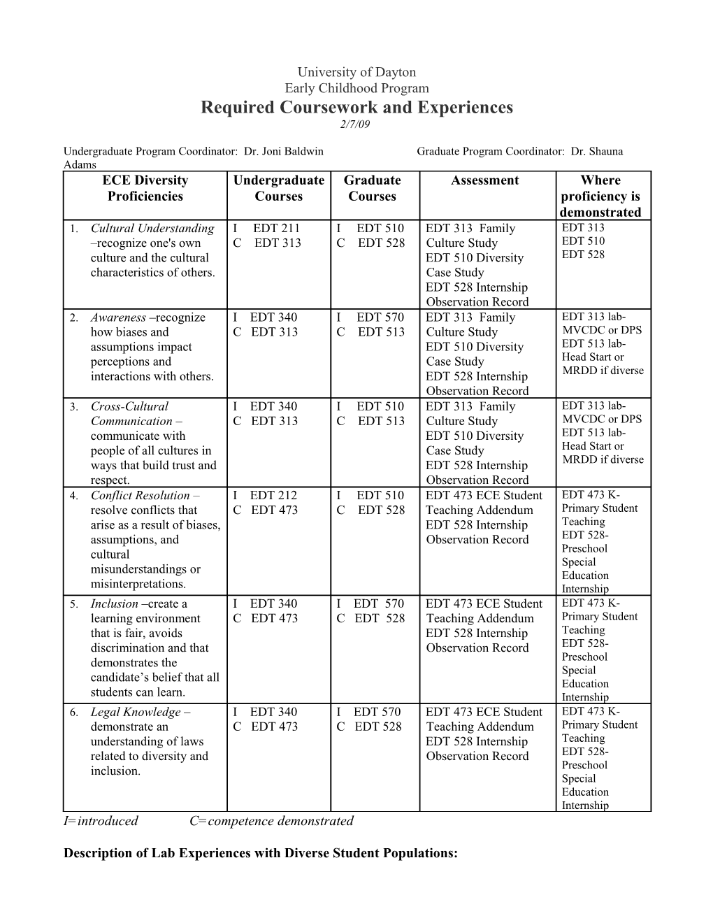 S4.4A.E1.EDT ECE Required Courses and Experience