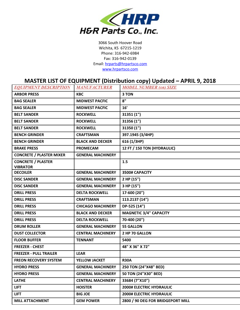 MASTER LIST of EQUIPMENT (Distribution Copy)Updated APRIL 9, 2018