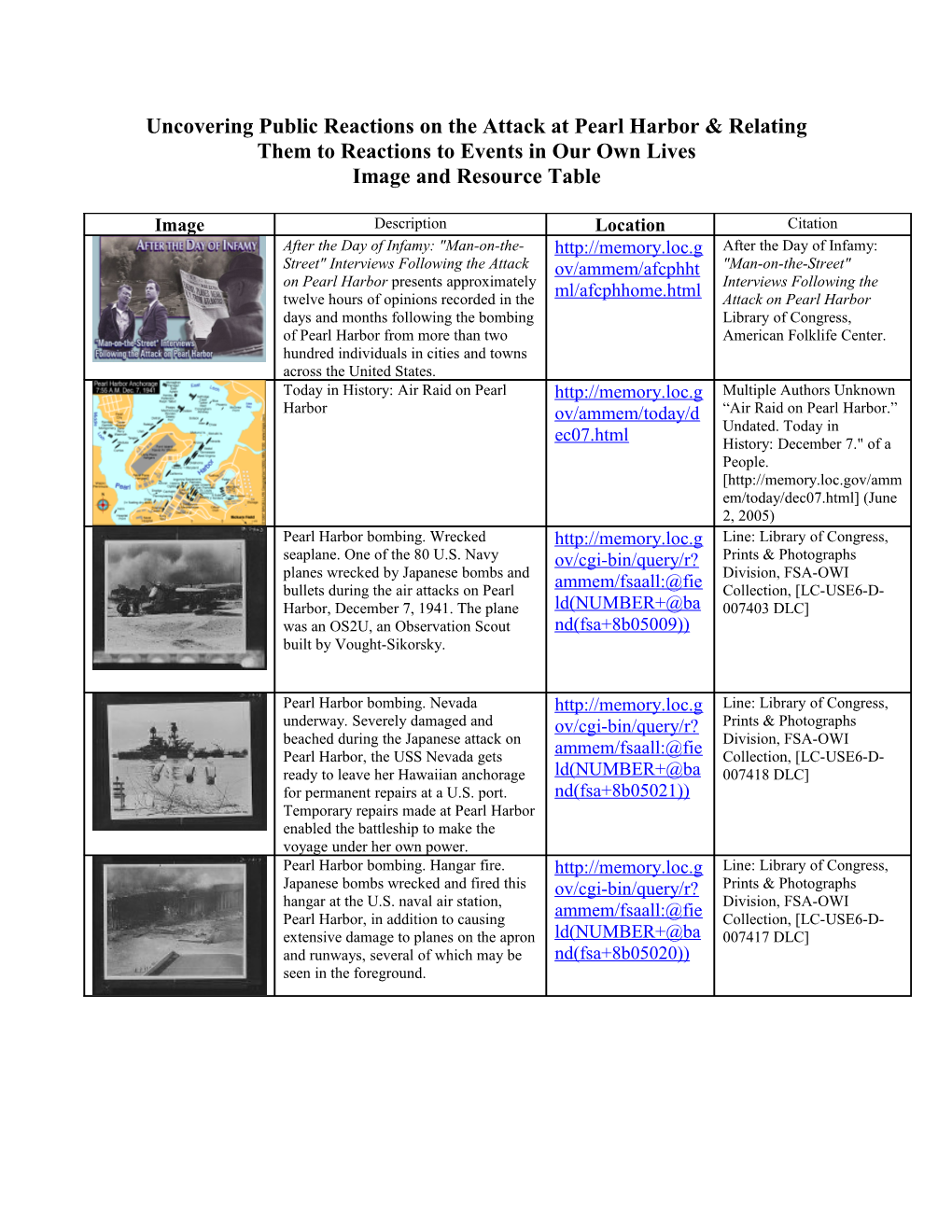 Uncovering Public Reactions on the Attack at Pearl Harbor & Relating Them to Reactions