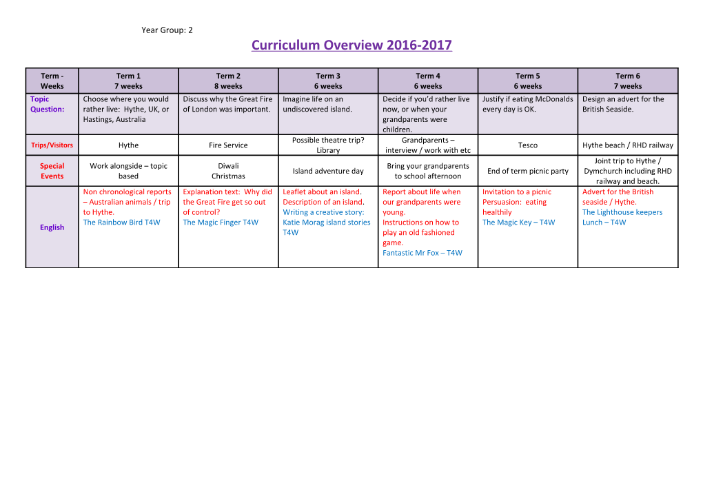 Curriculum Overview 2016-2017