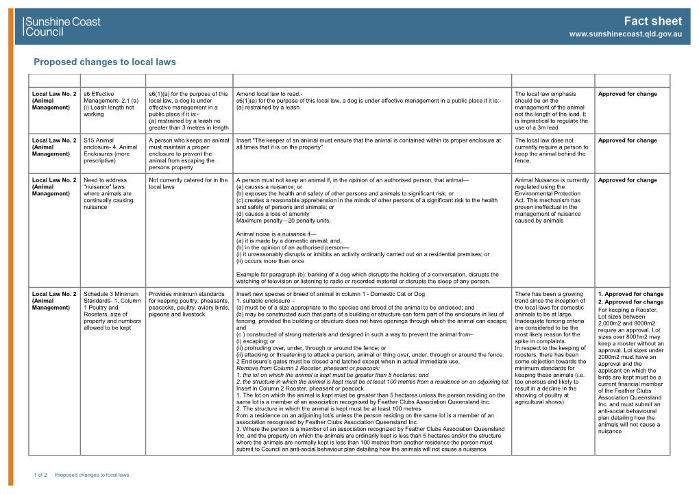 Proposed Changes to Local Laws