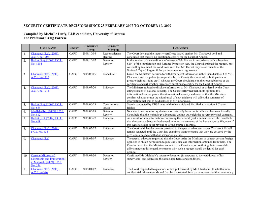 Compiled by Michelle Lutfy, LLB Candidate, University of Ottawa