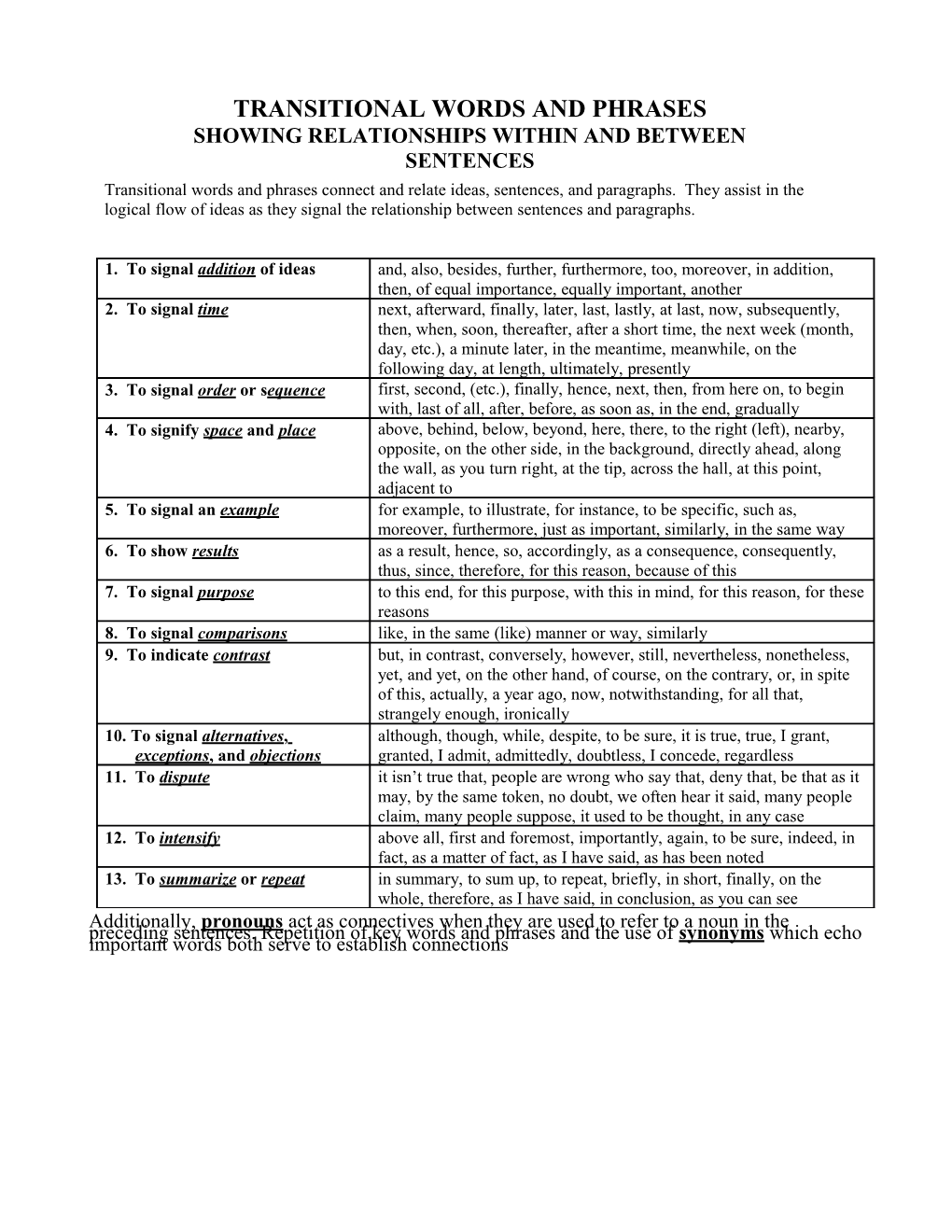 TRANSITIONAL WORDS and Phrasesrevised815