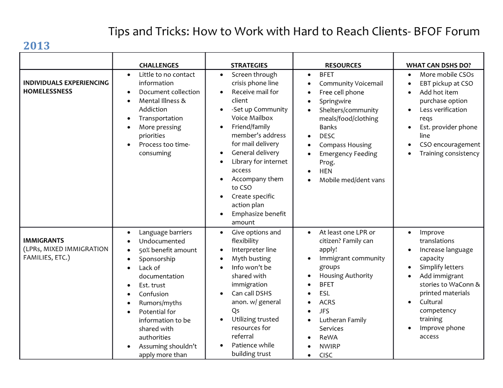 Tips and Tricks: How to Work with Hard to Reach Clients- BFOF Forum