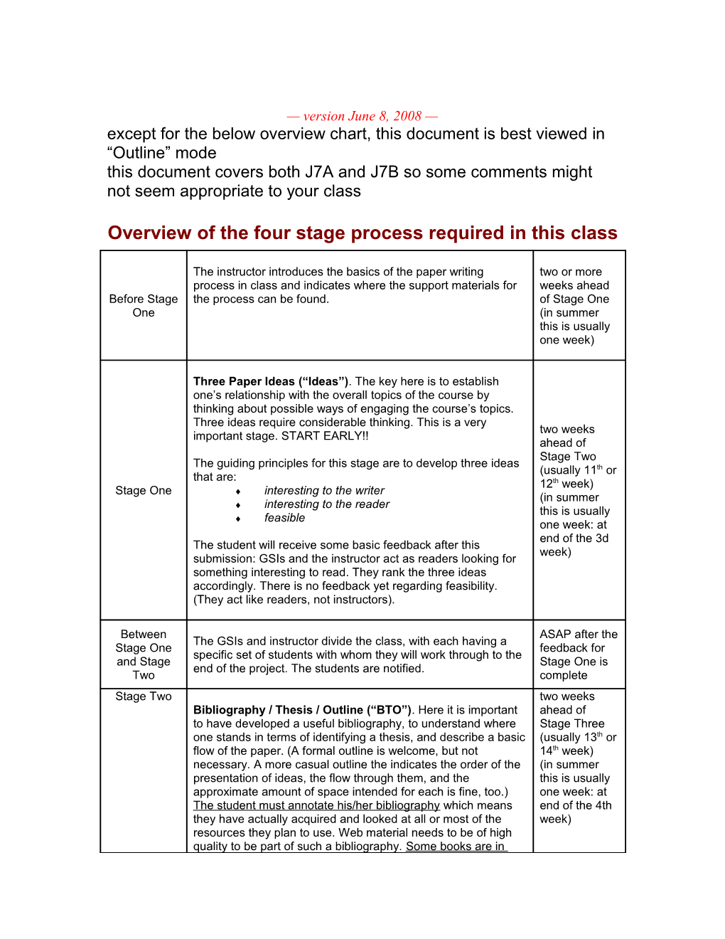 Overview of the Four Stage Process Required in This Class