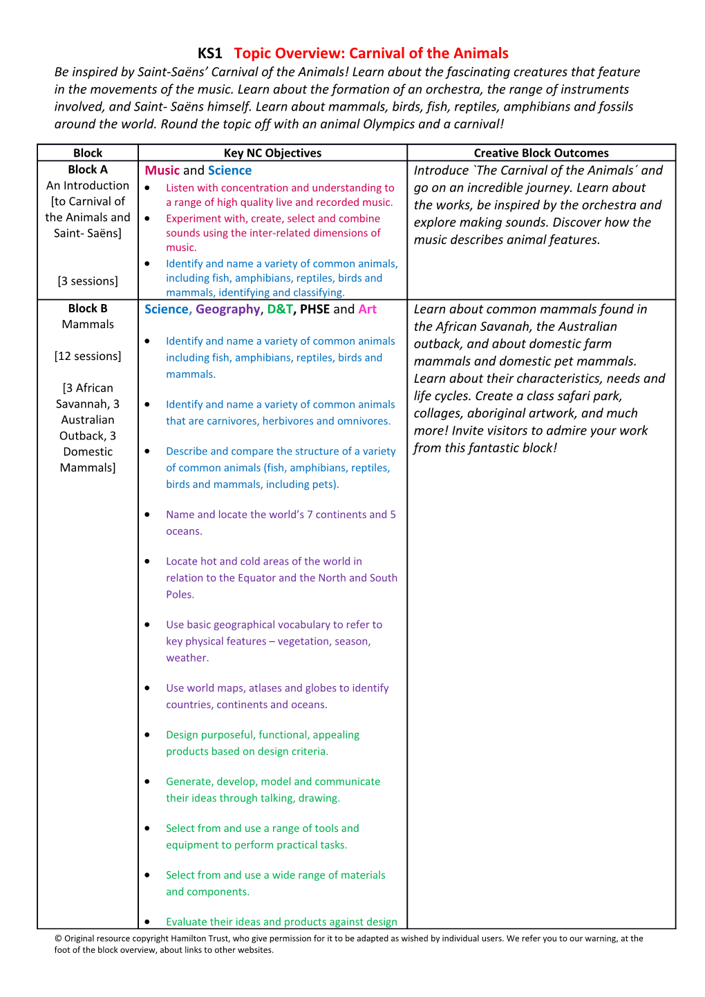 KS1 Topic Overview: Carnival of the Animals