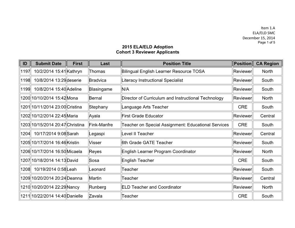 Cohort 3 Reviewer Applicants - Instructional Quality Commission (CA Dept of Education)