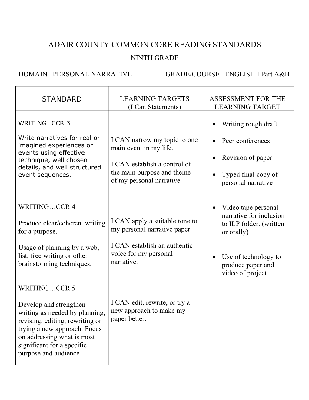 Adair County Common Core Reading Standards