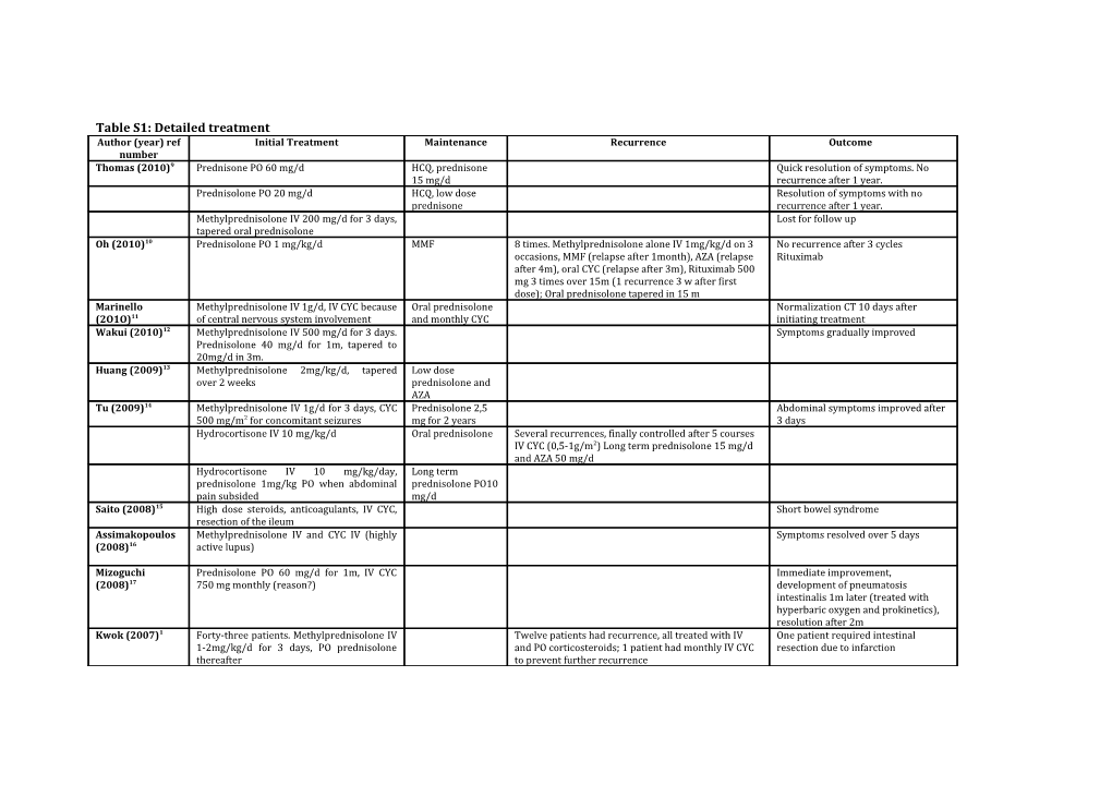 Supplementary Table 1: Detailed Treatment