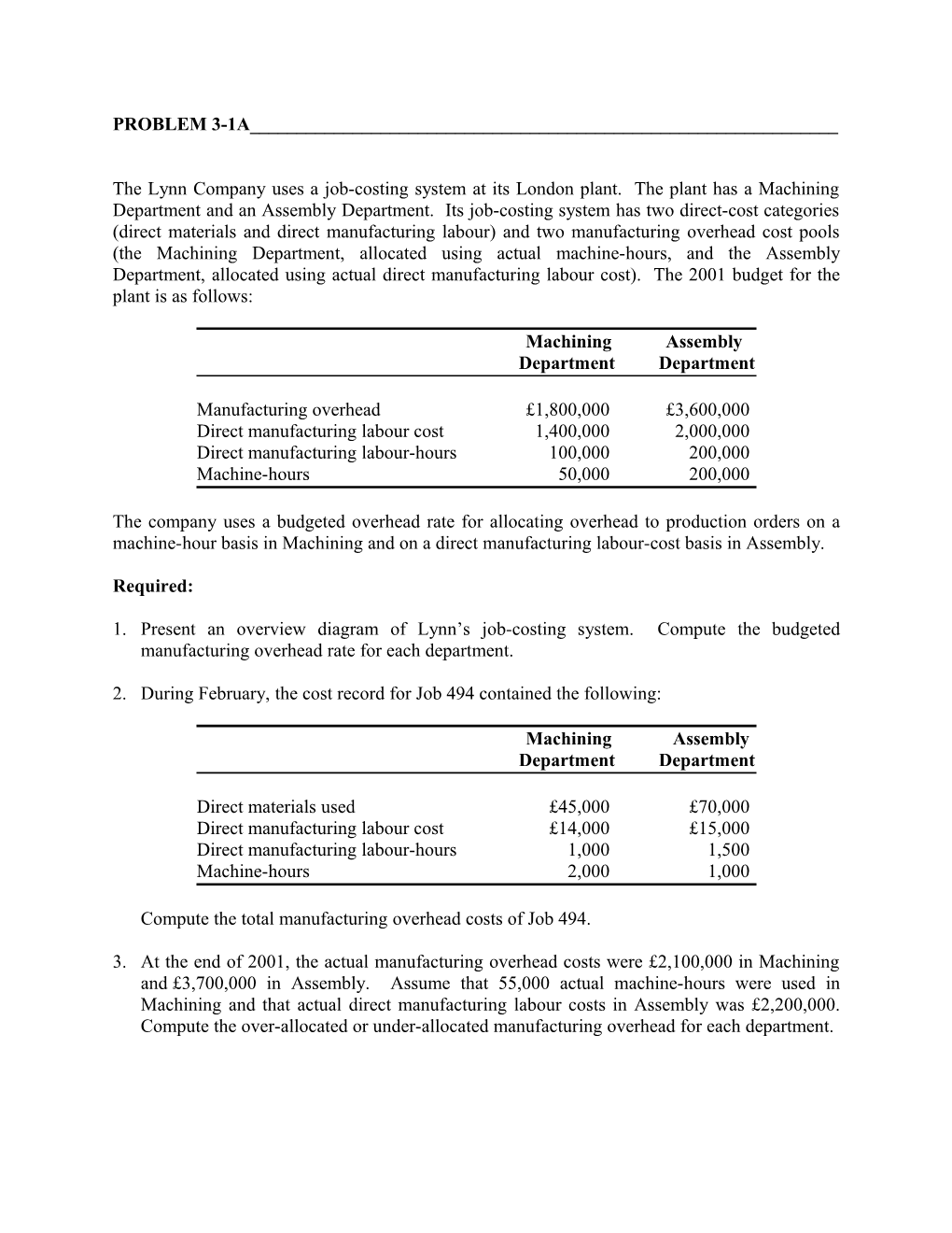 Manufacturing Overhead 1,800,000 3,600,000