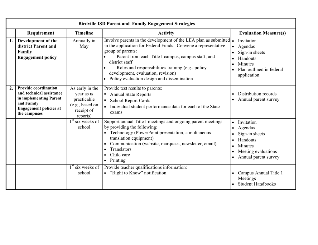 BISD Fed Prog PI Policy Nov 2011