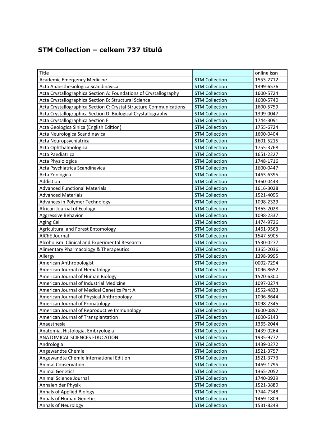 STM Collection Celkem 737 Titulů