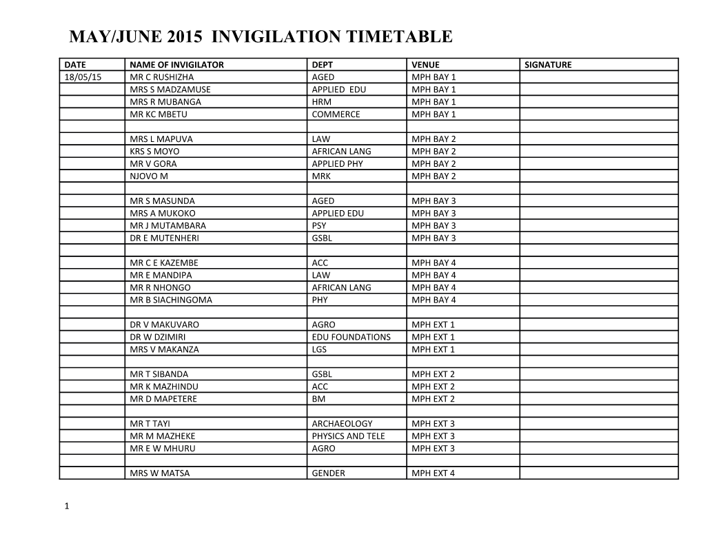 Zvishavane Campus May/June 2015 Invigilation