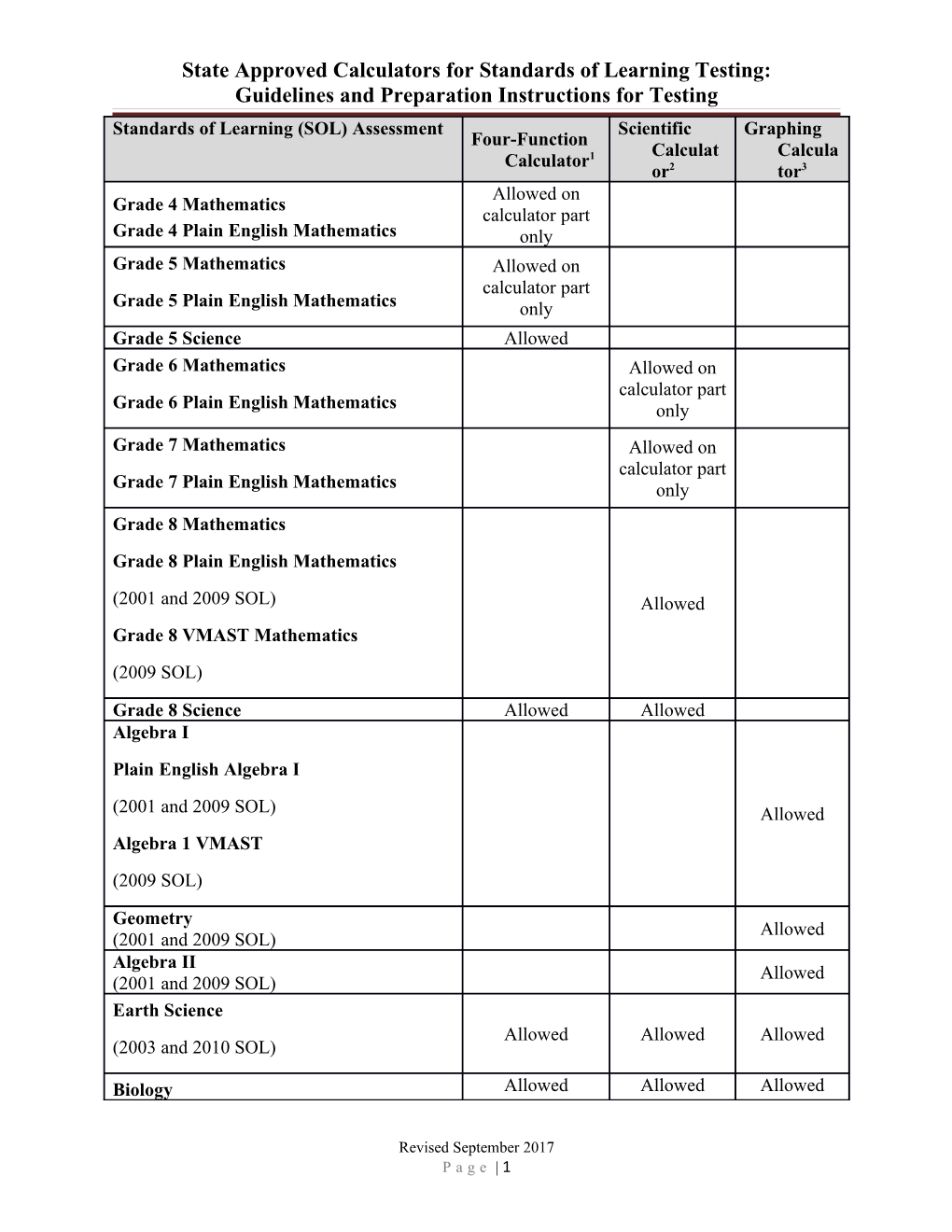 State-Approved Calculators for SOL Tests