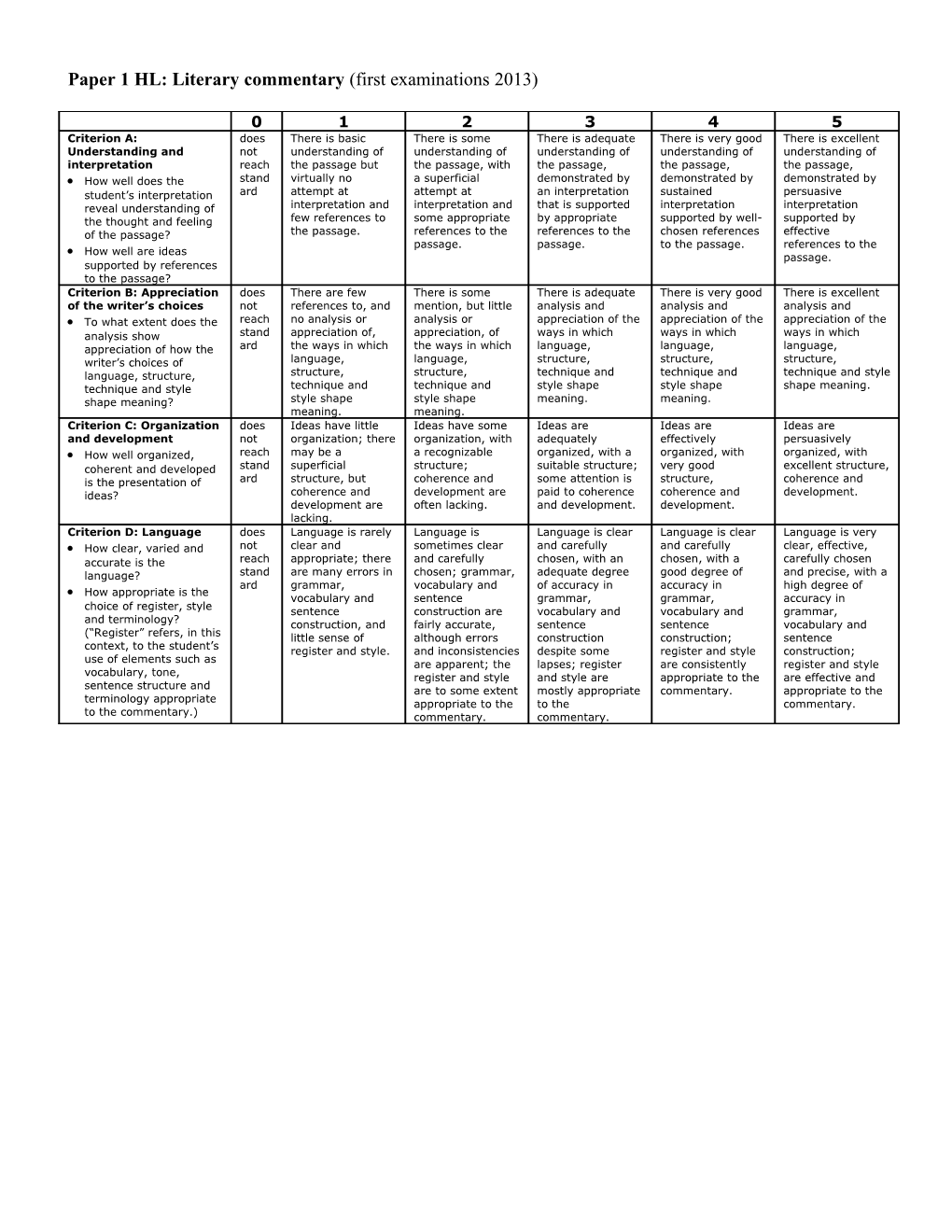 Paper 1: Literary Commentary (First Examinations 2013)