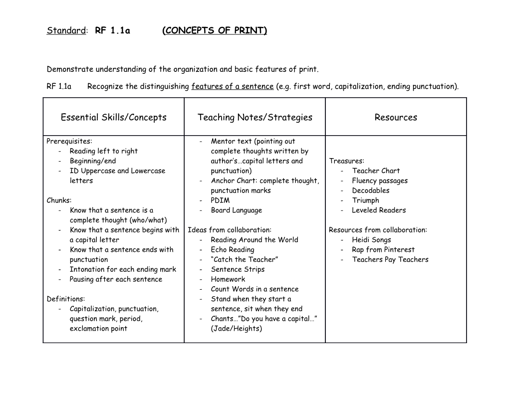 Demonstrate Understanding of the Organization and Basic Features of Print