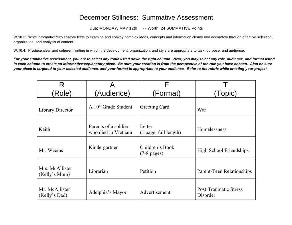 Psychology and Learning: Summative Assessment