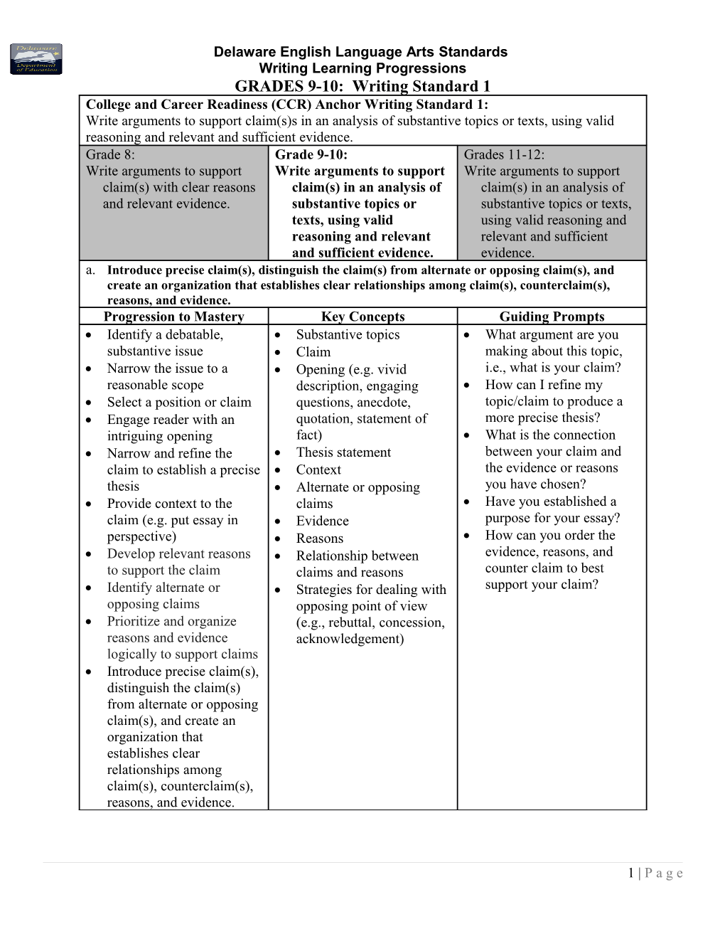 GRADES 9-10: Writing Standard 1