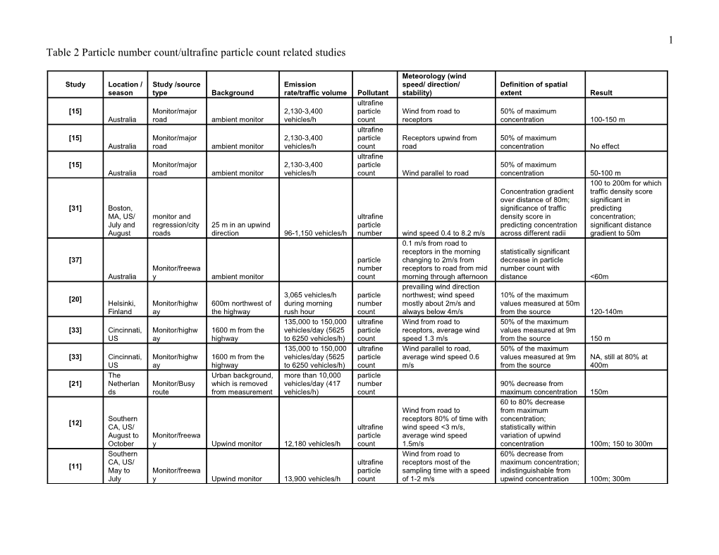 Table 2 Particle Number Count/Ultrafine Particle Count Related Studies